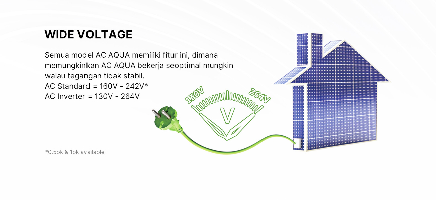AC AQUA Elektronik AQA-KCR18VQC